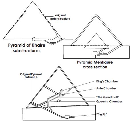ギザの三大ピラミッドの内部